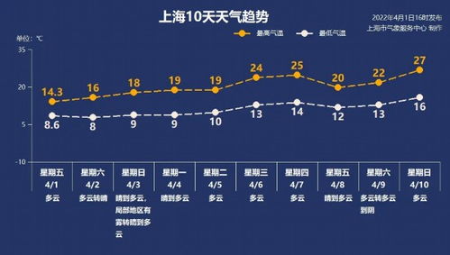 洛阳天气最新预报，晴暖模式开启，周末气温直冲20℃