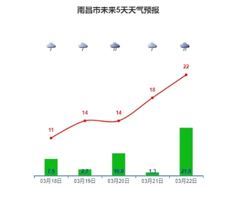 南昌15天天气预报，把握天气脉络，从容规划生活