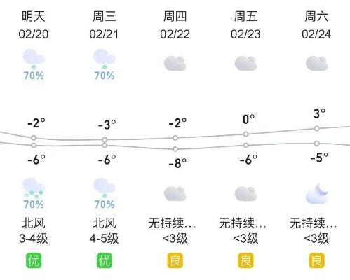 高唐双面记，古城墙上的天气预言