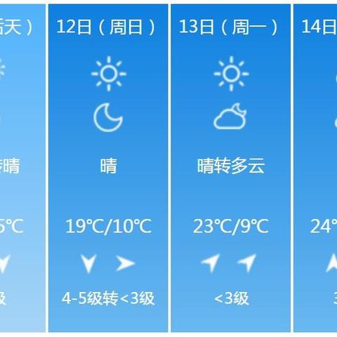 山东天气预报7天准确吗？一文读懂背后的科学原理与实用技巧