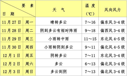 西安预报15天查询最新消息，晴雨交替，气温波动需留意