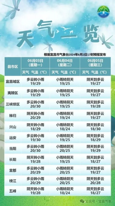 钟祥未来15天天气预报，提前掌握两周天气，出行生活更从容