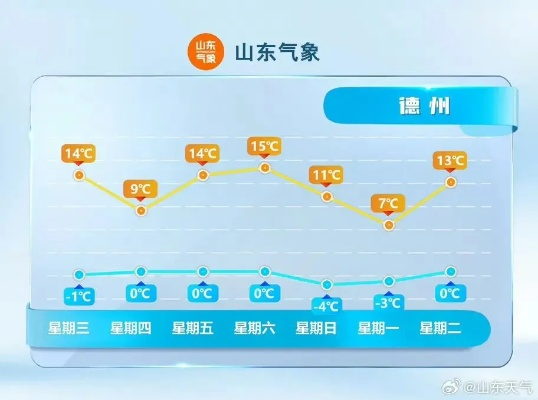 山东下周天气预警，中到大雪即将来袭，你准备好了吗？
