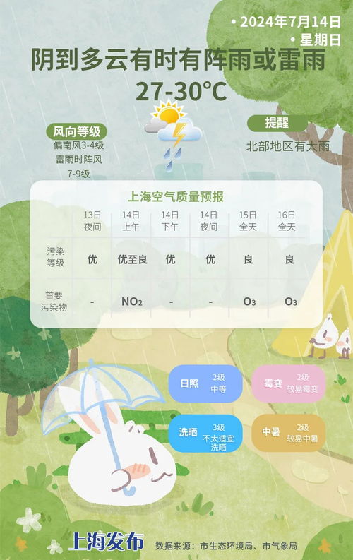 北京七日天气早知道，未来一周冷暖交替，出行需留意