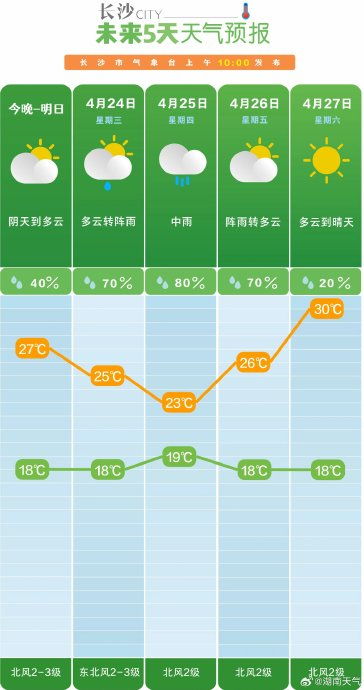 长沙四十天天气预报，一场与未知的漫长对话
