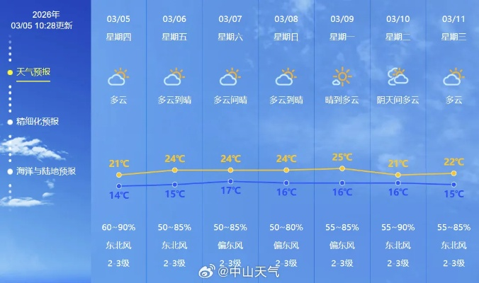 富锦未来半月天气趋势与15天查询指南