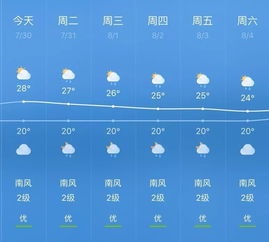 南京未来15天天气,晴雨交替,气温起伏需留意 南京未来15天天气,晴雨交替,气温起伏需留意