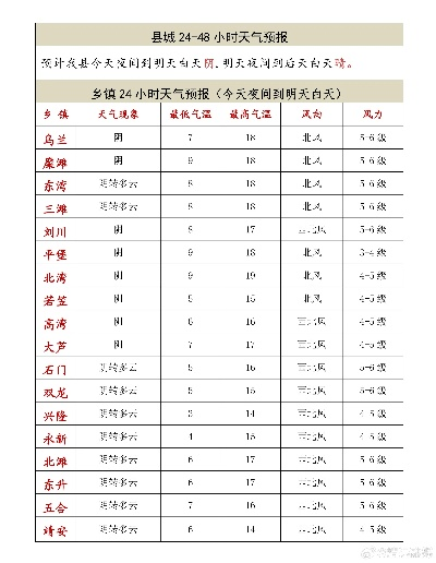 靖远县天气预报，未来三日晴好为主，温差较大需防感冒