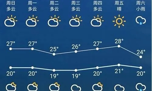 运城三十天天气预报，解锁未来一个月的晴雨表