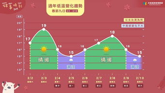 德州未来30天冷热交替频繁，市民需做好应对准备
