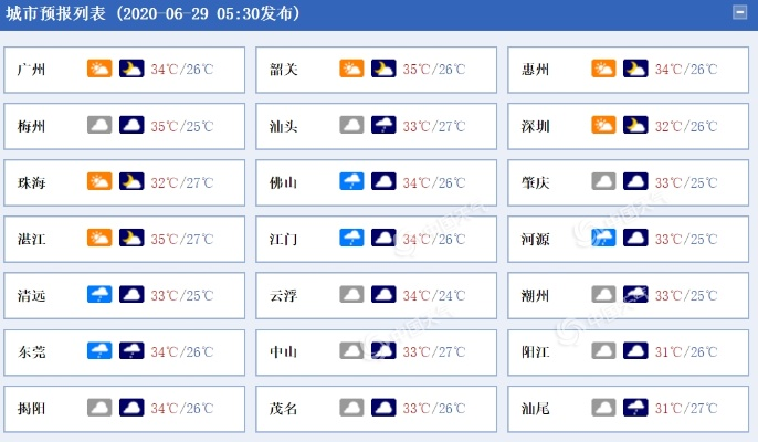 广东未来15天天气预报出炉，出行前看一眼心里有底