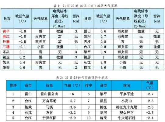 南乐天气预报，四时风物里的生活智慧