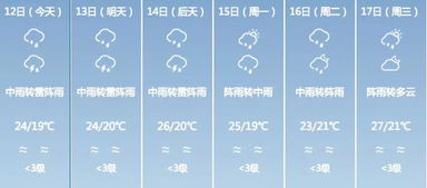 开封天气预报15天准确一览表,掌握一周天气变化,出行规划更从容 开封天气预报15天准确一览表,掌握一周天气变化,出行规划更从容