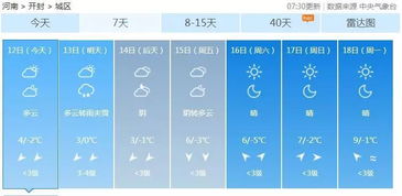 开封天气预报15天准确一览表,掌握一周天气变化,出行规划更从容 开封天气预报15天准确一览表,掌握一周天气变化,出行规划更从容