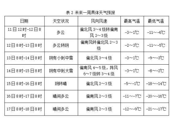 隆尧一周天气早知道，晴雨交替，气温波动需留意