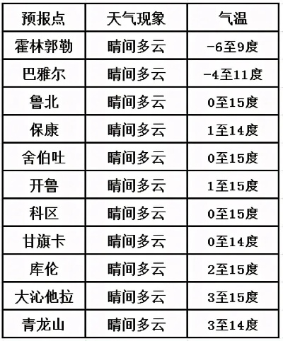 俄罗斯天气预报，在广袤土地上捕捉风云变幻的古老智慧与现代科技