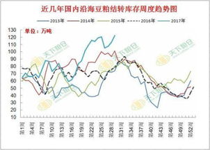 天津30天天气预报，掌控风云，从容生活