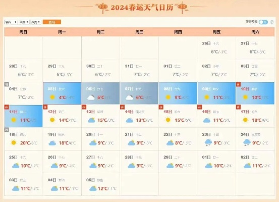 2024全年天气预报查询表，你的出行与生活必备指南