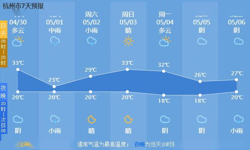 西安15天天气预报准确吗？实测数据告诉你真相