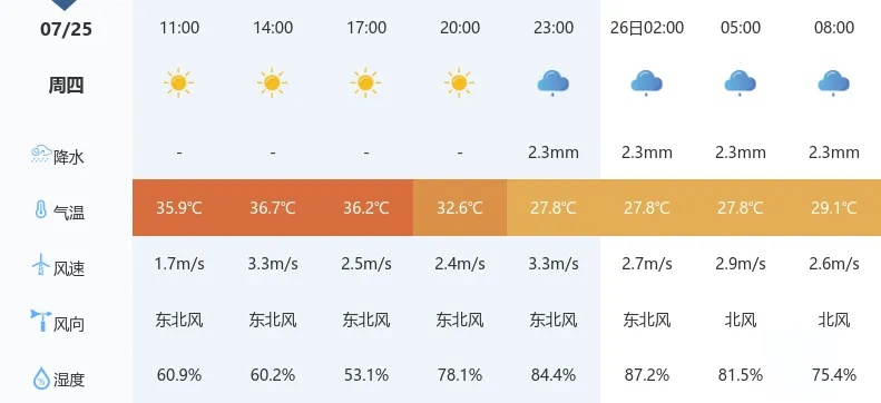 武宁天气预报,守护山水小城的晴雨冷暖 武宁天气预报,守护山水小城的晴雨冷暖