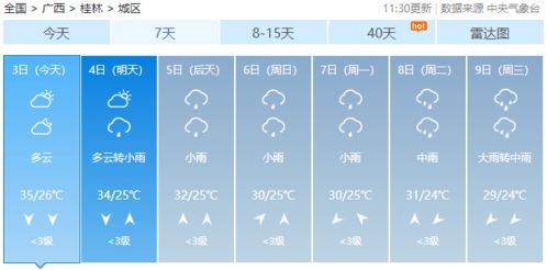 15日天气预报本地，从看天吃饭到精准预判，我们如何与自然共舞？