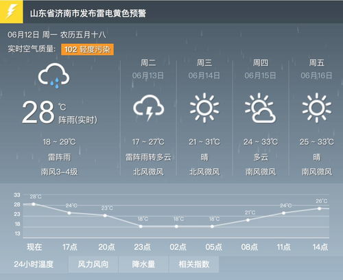 本地40天天气预报，科学预测还是天气剧本？