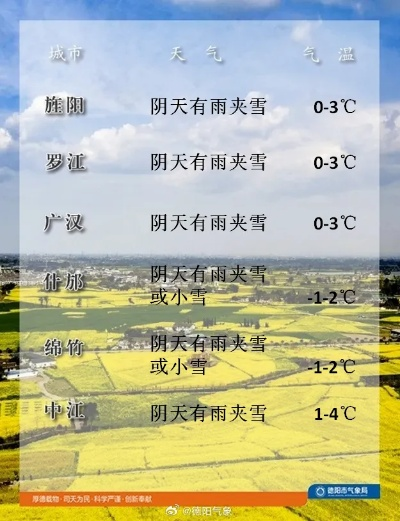 大竹天气预报，读懂天气，安享生活