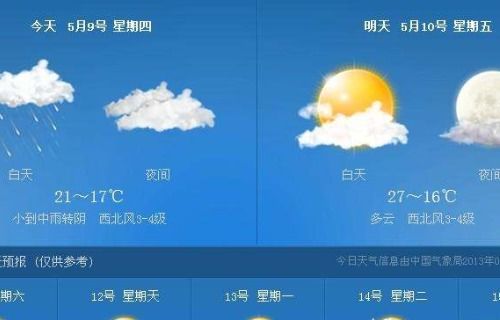 武汉30天天气预报准确吗？——深度解析长期预报的真相与实用建议