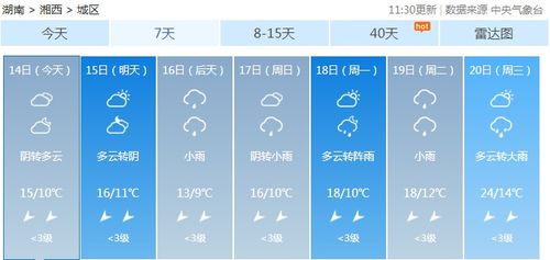 邵阳15天预报晴雨交替，出行请留意