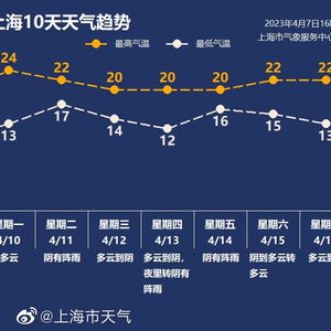 芜湖未来15天天气趋势分析，晴雨交替频繁，气温波动需留意