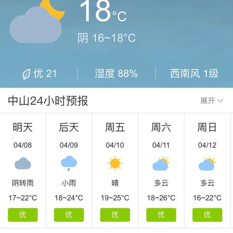 广东中山15天天气预报出炉，这份出行指南助你从容应对多变天气