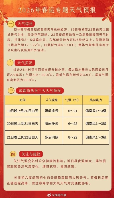春节回家路，天气早知道，30天天气预报查询指南助你安心过大年