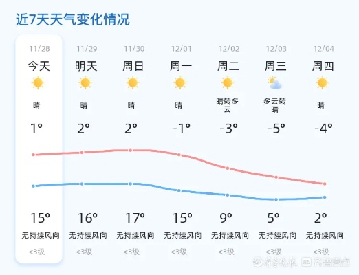 淄博春日天气，回暖与晴雨交替，出行注意