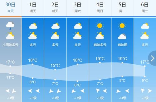 15天天气预报，科学规划生活的风向标