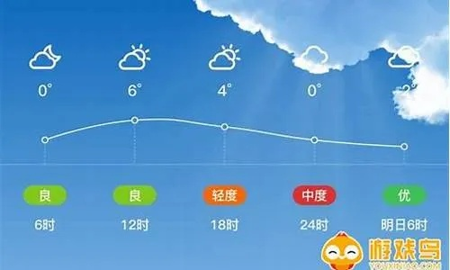 汤原24小时天气预报，明日晴转多云，气温小幅回升
