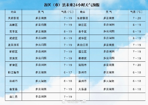 富锦市天气预报，明日气温骤降，市民需注意防寒保暖