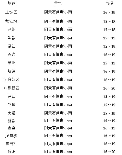 朝阳天气预报15天查询百度,掌握天气变化,从容规划每一天 朝阳天气预报15天查询百度,掌握天气变化,从容规划每一天