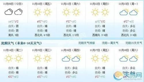 朝阳天气预报15天查询百度,掌握天气变化,从容规划每一天 朝阳天气预报15天查询百度,掌握天气变化,从容规划每一天