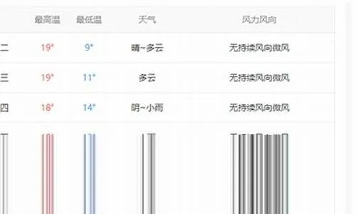 精准把握风云变幻，如何高效查询当地风速与风向