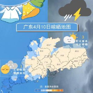 荆州精准30天天气预报，掌握天机，从容规划生活