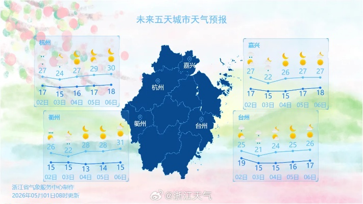 浙江省未来15日天气展望，晴雨交替，气温起伏需留意