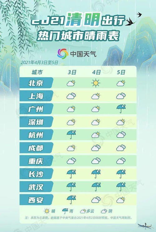 新邵天气预报，守护青山绿水的晴雨表