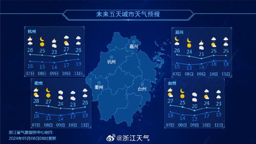 重庆未来三天多云为主，气温小幅波动