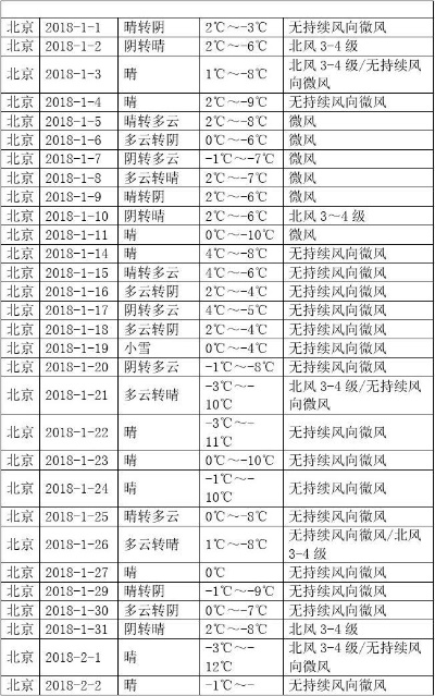 历年历史天气预报查询，时空旅行的另一种方式