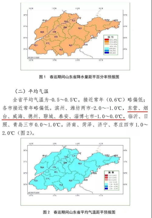 潍坊一周天气预报，晴雨交替，气温起伏，出行需留意