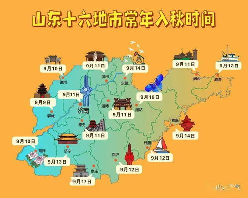 潍坊一周天气预报，晴雨交替，气温起伏，出行需留意