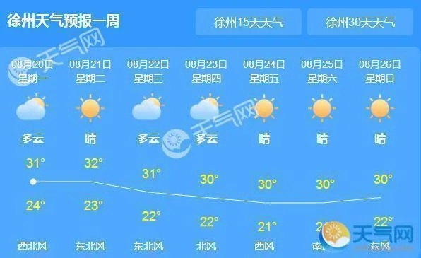 徐州一周天气，晴雨交替，气温坐过山车