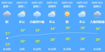 厦门未来15天天气预报,晴雨相间,气温起伏需留意 厦门未来15天天气预报,晴雨相间,气温起伏需留意