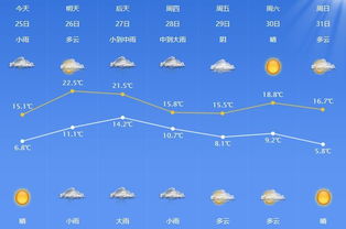 湖北未来10天，晴雨交替气温起伏，公众需留意天气变化