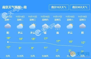 南京15天预报，早春天气多变，市民出行需留意
